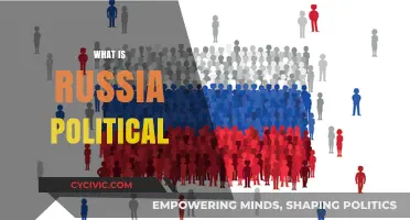 Understanding Russia's Political Landscape: Power, History, and Global Influence