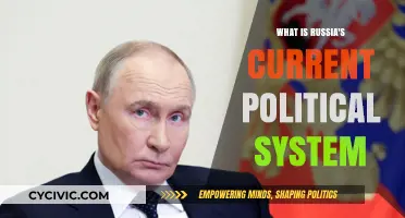 Exploring Russia's Political Landscape: A Comprehensive Overview