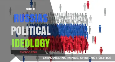 Understanding Russia's Political Ideology: A Comprehensive Analysis of Its Core Principles
