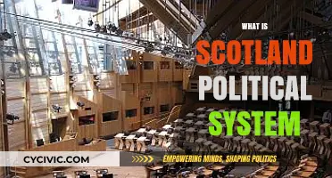 Exploring Scotland's Political Landscape: A Comprehensive Guide