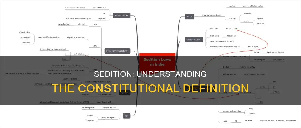 what is sedition as defined by the constitution