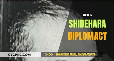 Shidehara Diplomacy: Understanding Japan's Post-WW1 Foreign Policy