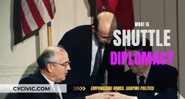 Shuttle Diplomacy: Understanding the Art of Behind-the-Scenes Negotiations