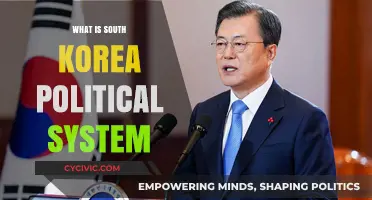 Exploring South Korea's Political Landscape: A Comprehensive Guide