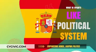 Exploring Spain's Unique Political Landscape: A Comprehensive Guide