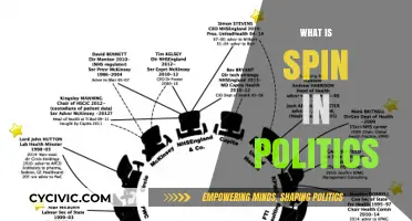 Understanding Political Spin: Tactics, Impact, and Media Manipulation Explained