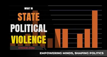 Understanding State Political Violence: Causes, Forms, and Global Implications