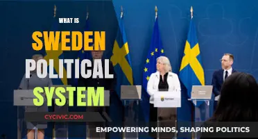 Exploring Sweden's Political System: A Comprehensive Guide