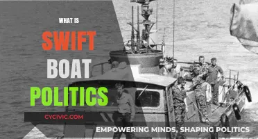 Understanding Swift Boat Politics: Tactics, Impact, and Modern Implications