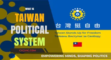 Exploring Taiwan's Unique Political Landscape: A Comprehensive Guide