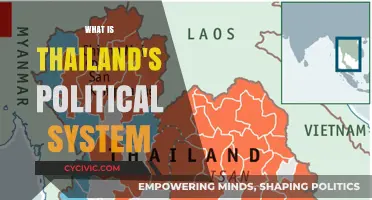 Exploring Thailand's Unique Political Landscape: A Comprehensive Guide