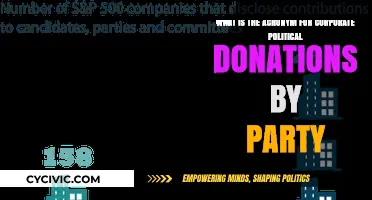 Corporate Political Donations: Decoding Party Acronyms and Their Impact