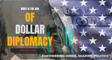 Dollar Diplomacy: US Imperialism's Economic Weapon