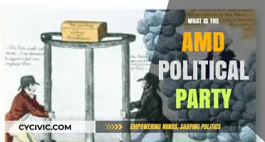 Understanding the AMD Political Party: Origins, Ideology, and Impact