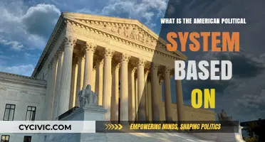 Exploring the Foundations of the American Political System