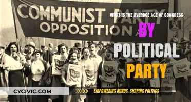 Average Age of Congress: A Breakdown by Political Party