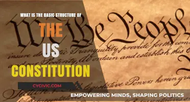 The US Constitution: A Structural Overview