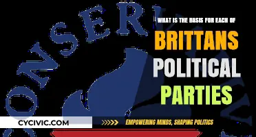 Understanding Britain's Political Parties: Core Principles and Ideological Foundations
