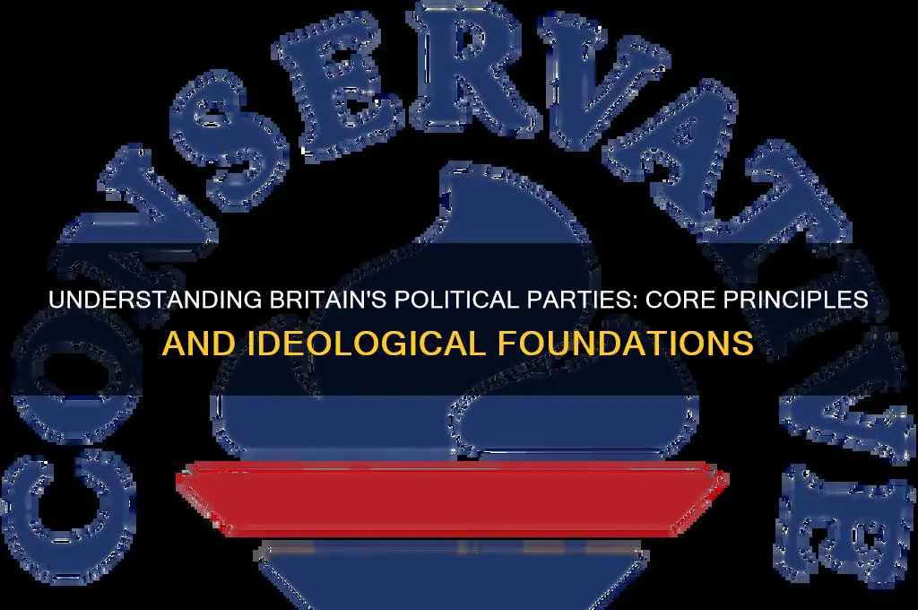 what is the basis for each of brittans political parties