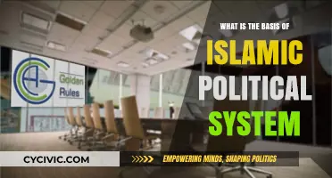 Understanding the Core Principles of Islamic Governance
