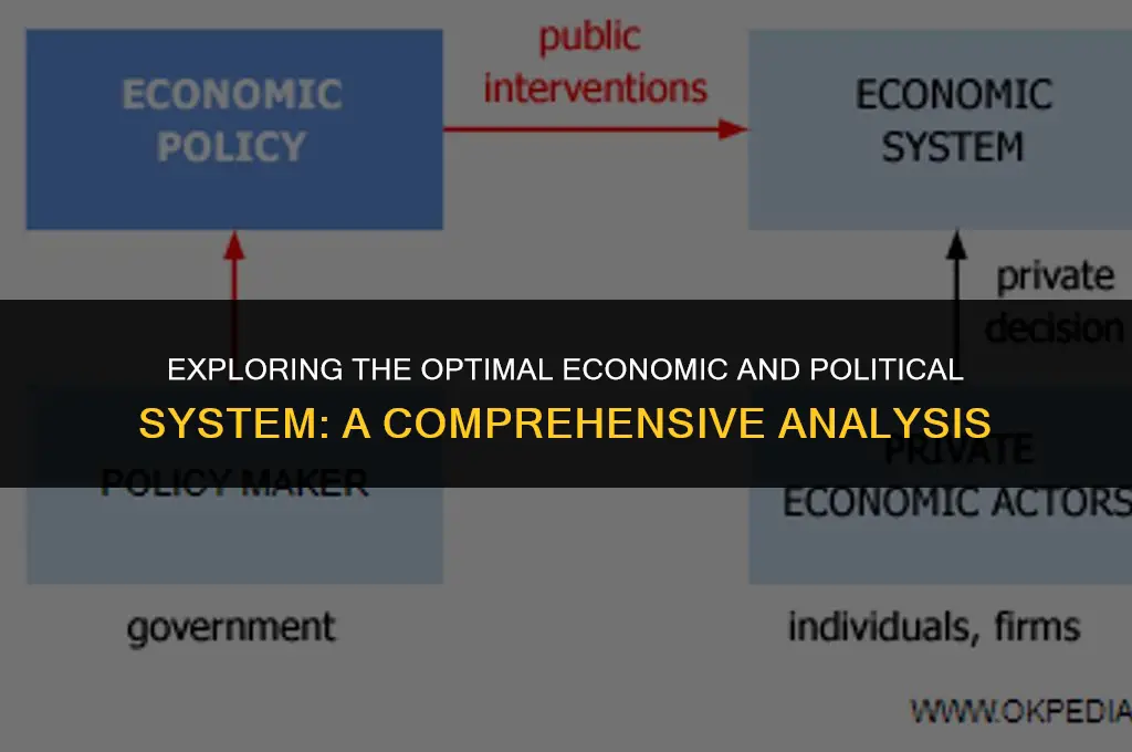 what is the best economic and political system