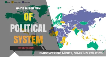 Exploring Governance: Which Political System Reigns Supreme?