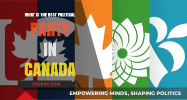 Exploring Canada's Political Landscape: Which Party Best Represents You?