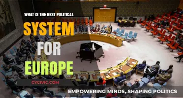 Exploring the Optimal Political Framework for a United Europe