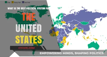 Exploring the Optimal Political Framework for the United States