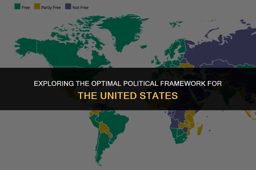 what is the best political system for the united states