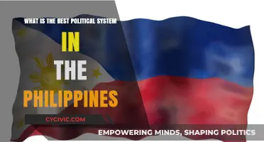 Exploring the Ideal Political System for the Philippines: A Comprehensive Analysis