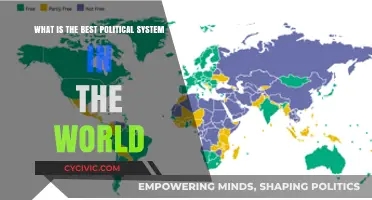 Exploring Governance: Which Political System Reigns Supreme?