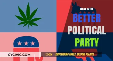 Choosing the Right Political Party: A Comprehensive Comparative Analysis