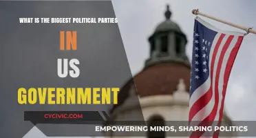 Exploring the Dominant Political Parties Shaping US Government Today