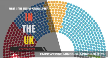 Exploring the UK's Largest Political Party: Who Dominates British Politics?