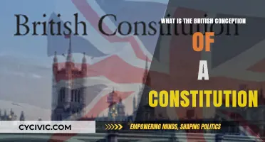 The British Constitution: Unwritten, Evolving, Dynamic