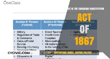 The Constitution Act: Canada's Founding Document