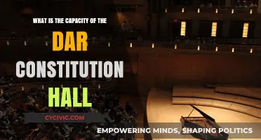 The Historic Capacity of DAR Constitution Hall