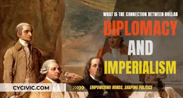 Dollar Diplomacy: Imperialism's Financial Facade