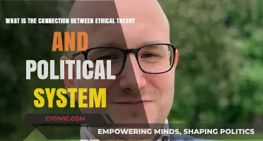Exploring the Nexus: Ethical Theory and Political Systems Interconnected