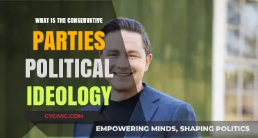 Understanding the Core Principles of the Conservative Party's Political Ideology