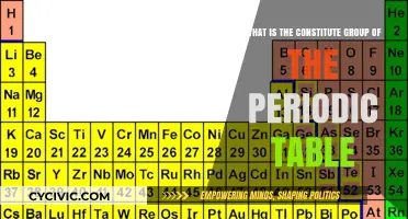 The Periodic Table's Constituent Group: Understanding the Basics