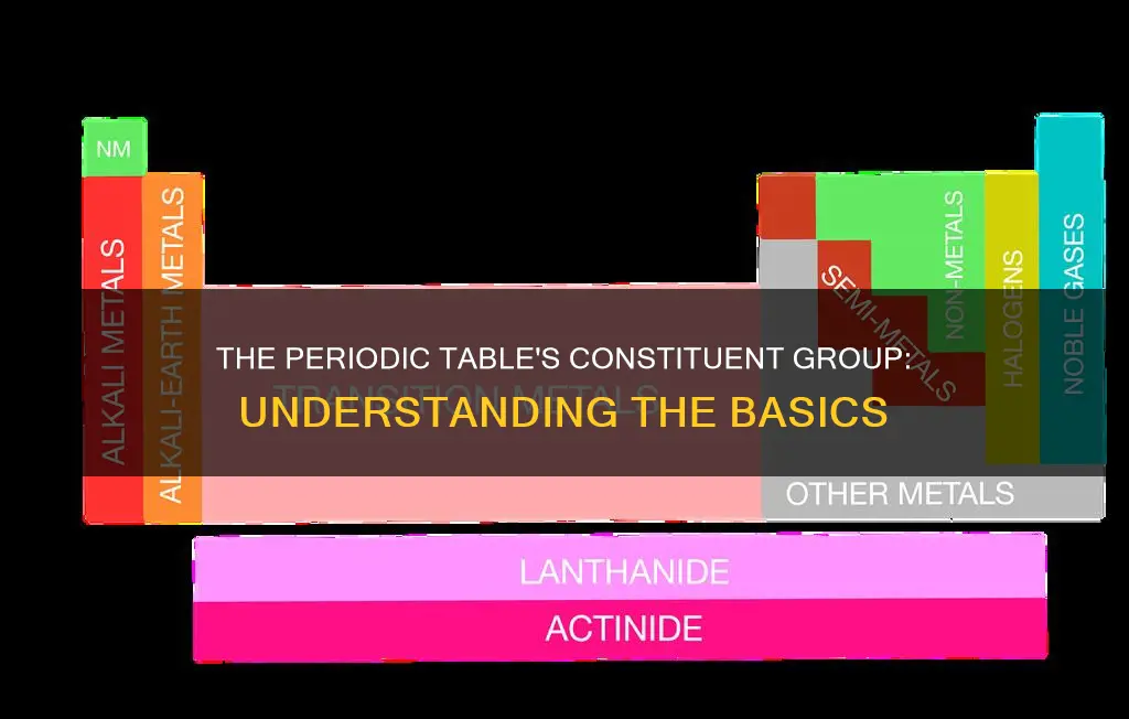 what is the constitute group of the periodic table