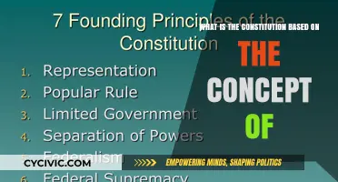 The Constitution's Core Principles