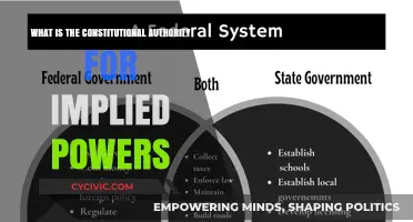 Implied Powers: Constitutional Authority Explained