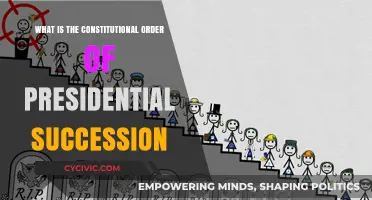 Who's Next in Line? The Constitutional Order of Succession