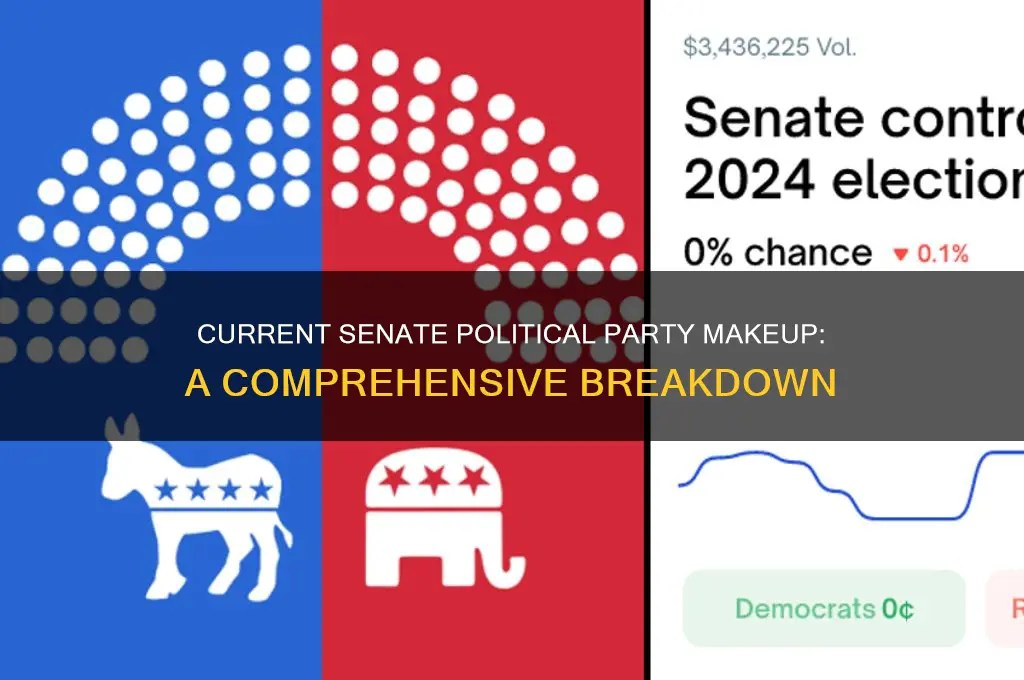 what is the current political party makeup of the senate