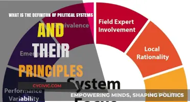 Exploring Political Systems: Definitions and Core Principles