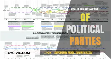 The Evolution and Growth of Political Parties: A Comprehensive Overview
