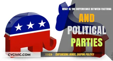 Understanding the Key Differences Between Factions and Political Parties